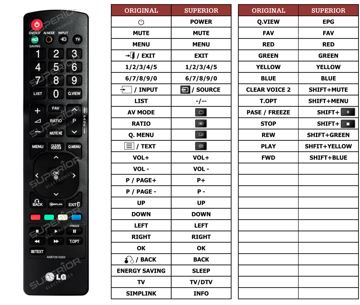 Superior key assignment PDF AKB72915203
