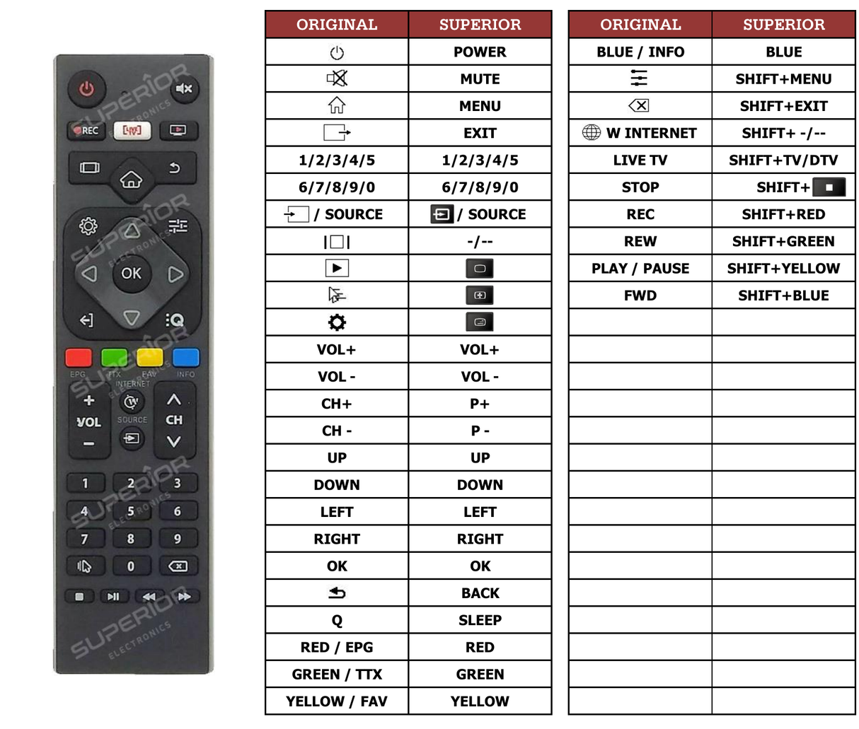 Superior key assignment PDF ASSTV3922HDS