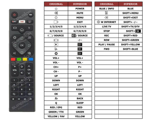 Superior key assignment PDF ASSTV3922HDS