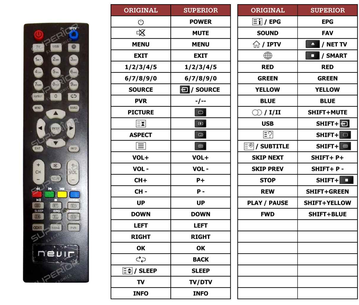 Superior key assignment PDF LED-320ASMT