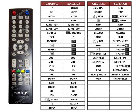Superior key assignment PDF NVR-7801-32RD-2SWN