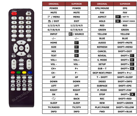 Superior key assignment PDF ATV024SM