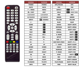 Superior key assignment PDF LED-32A114T2