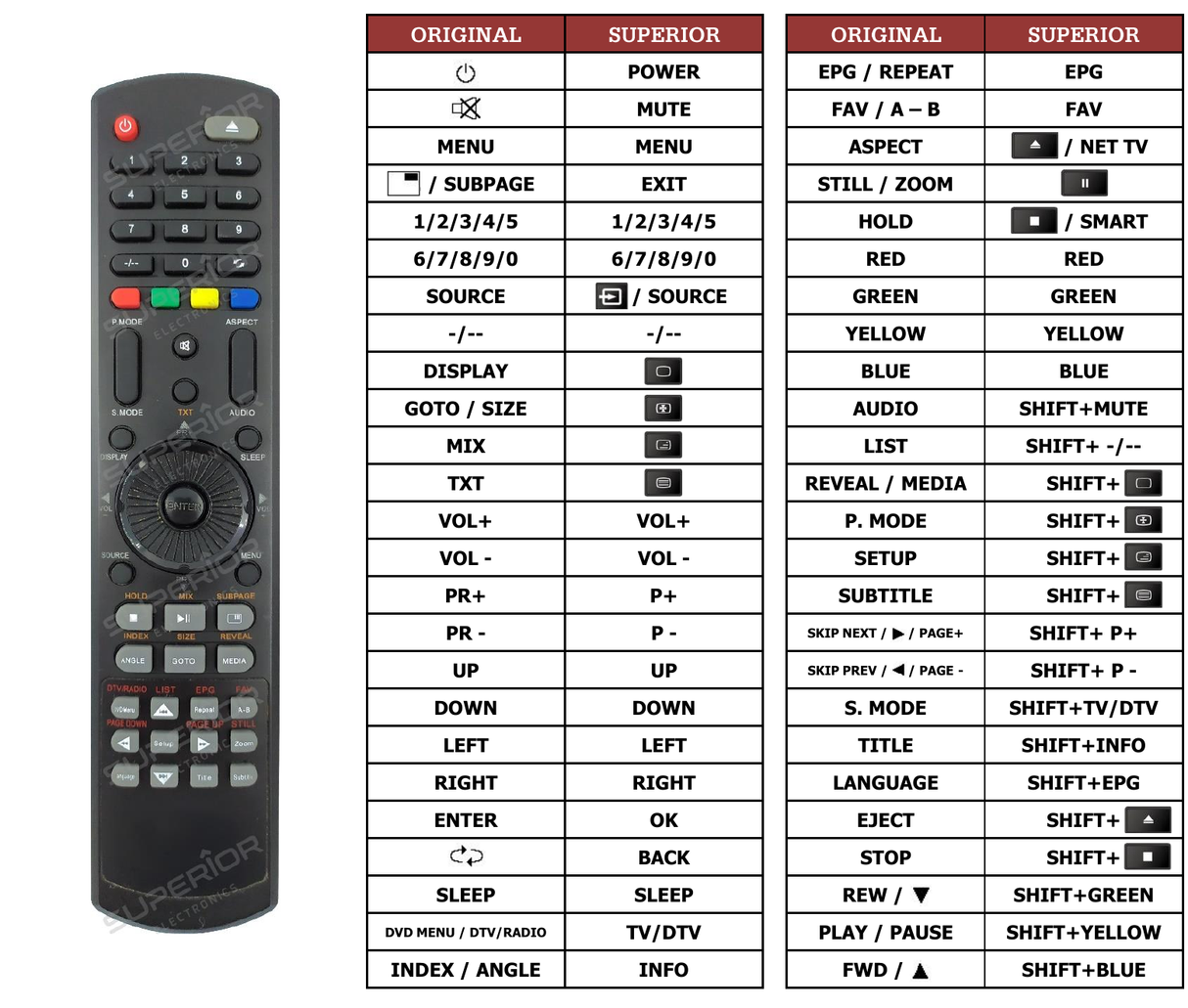 Superior key assignment PDF DSL19V2WCD