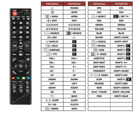 Superior key assignment PDF CLB32B720