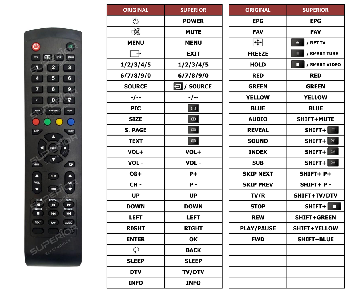 Superior key assignment PDF ELEDTV32