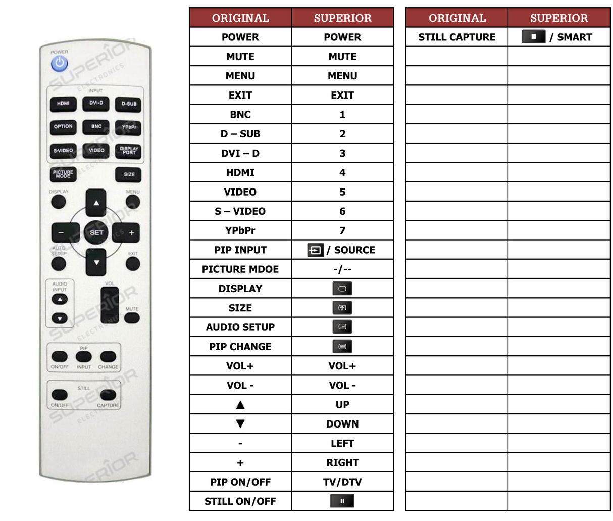 Superior key assignment PDF MDT521S