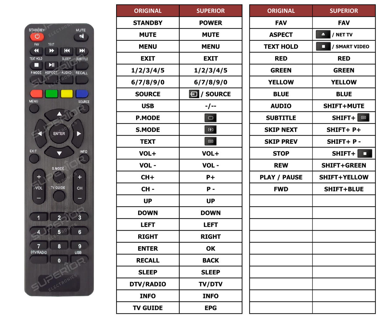 Superior key assignment PDF BN40F1042EEB