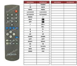 Superior key assignment PDF SCN602