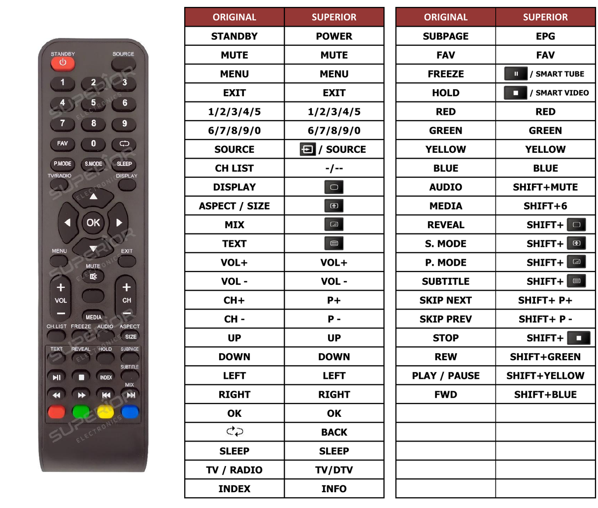Superior key assignment PDF CR-TV24100