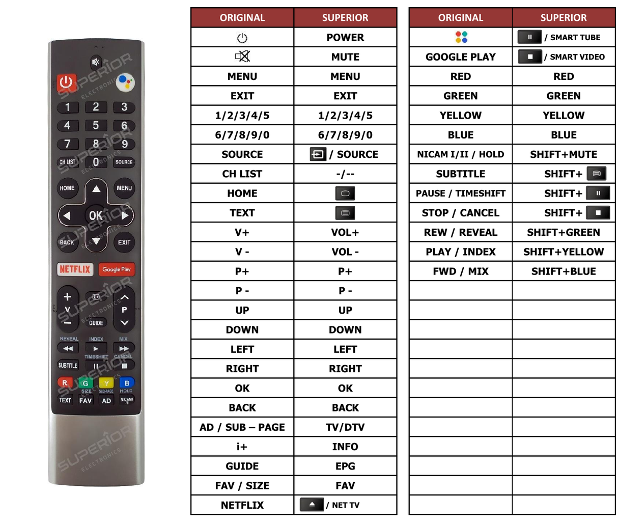 Superior key assignment PDF LE3280SM