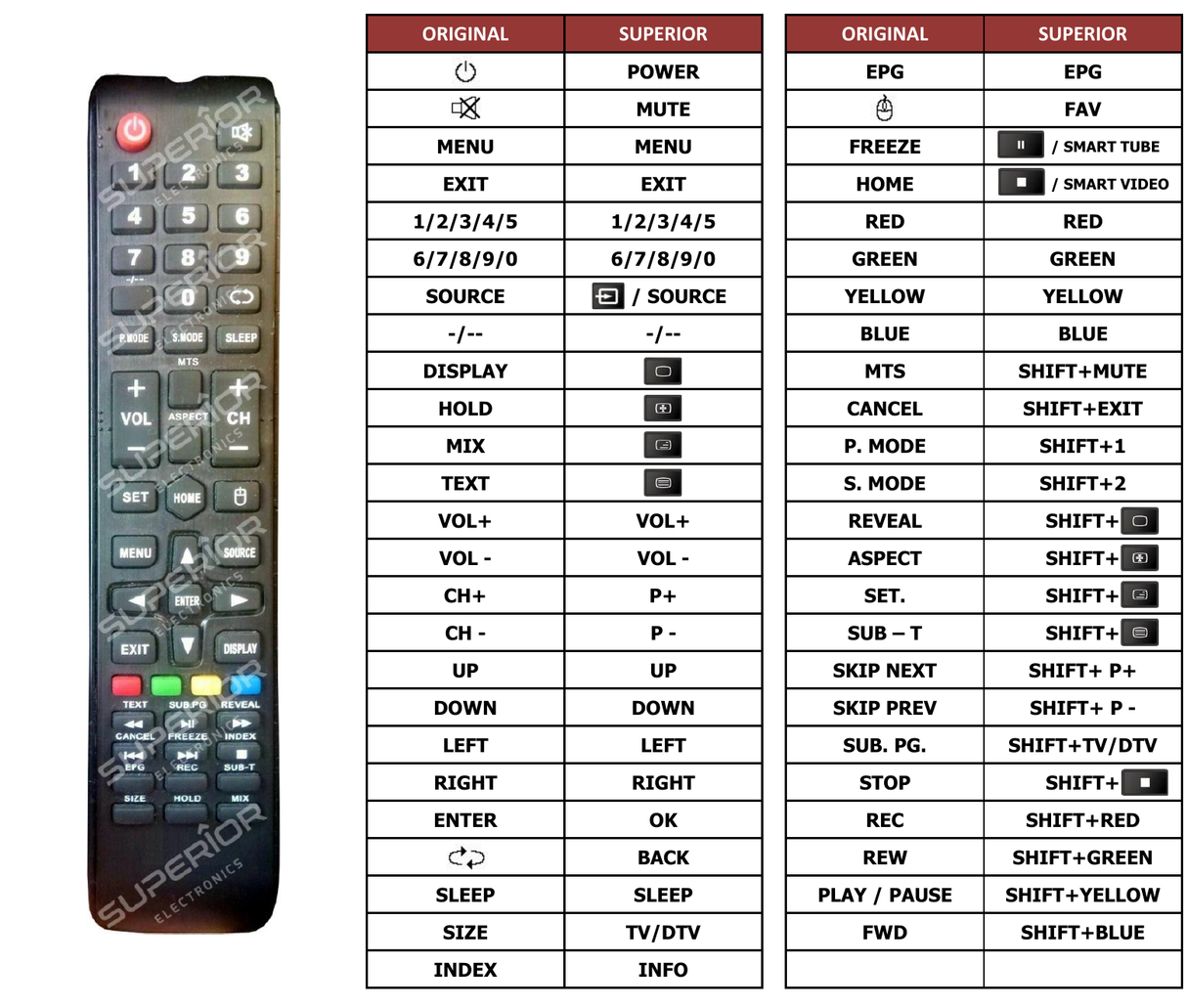 Superior key assignment PDF PF-LED32SMART