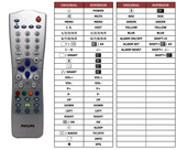 Superior key assignment PDF RC2533/01