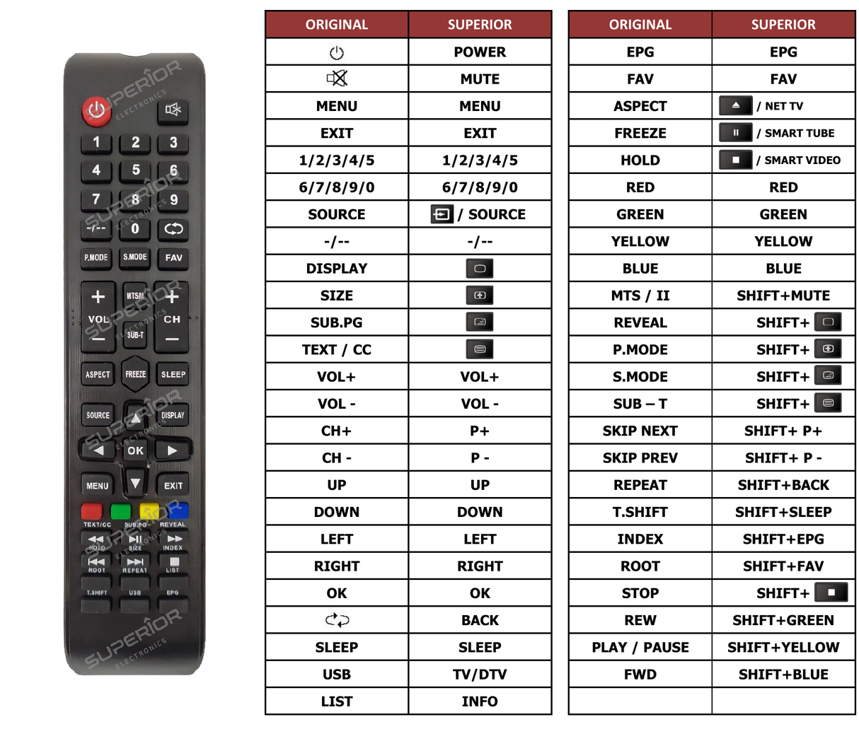 Superior key assignment PDF AKTV2418M