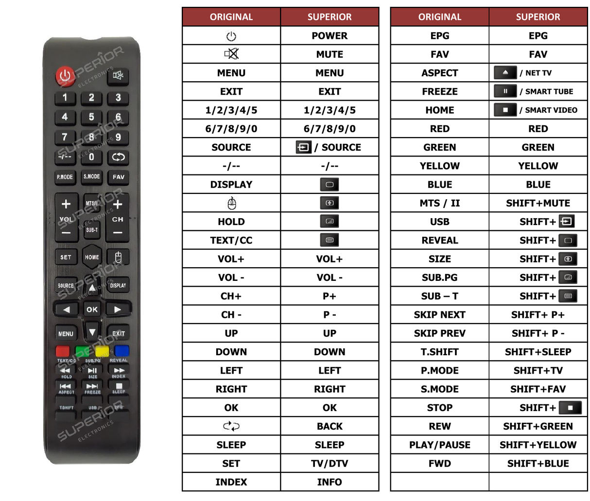 Superior key assignment PDF OM-41S