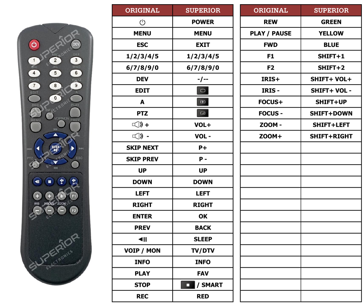 Superior key assignment PDF DS-7732NI-I4