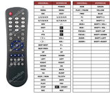 Superior key assignment PDF DS-7732NI-I4