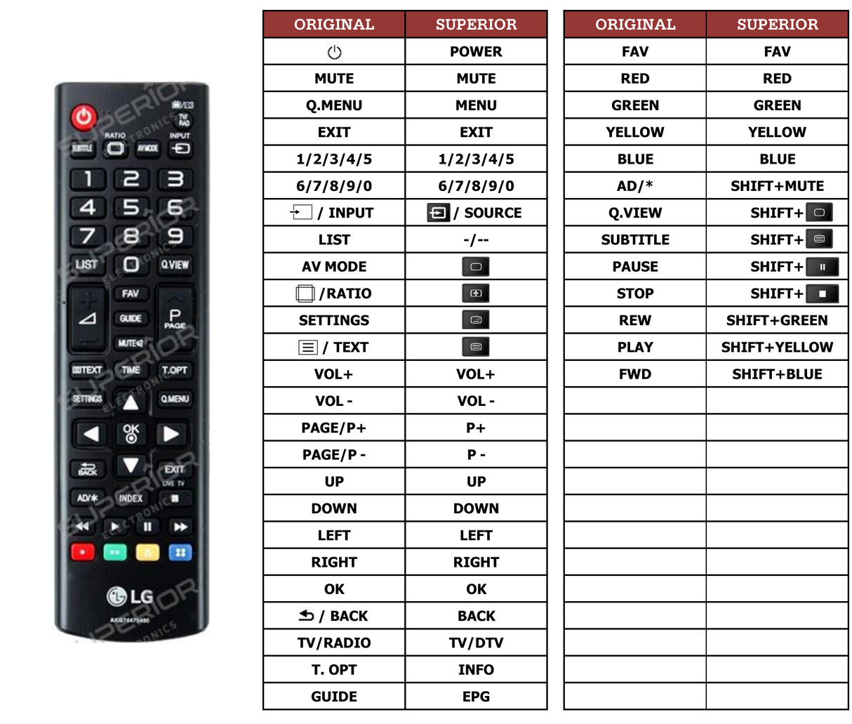 Superior key assignment PDF AKB74475480