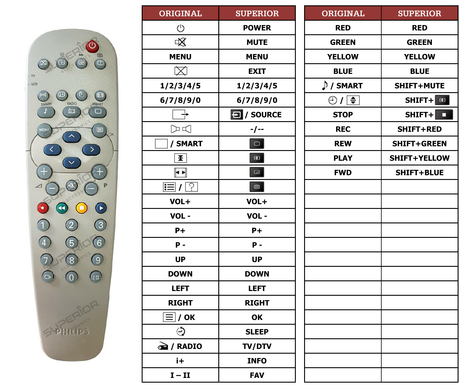 Superior key assignment PDF RC19039001/01 [TV]