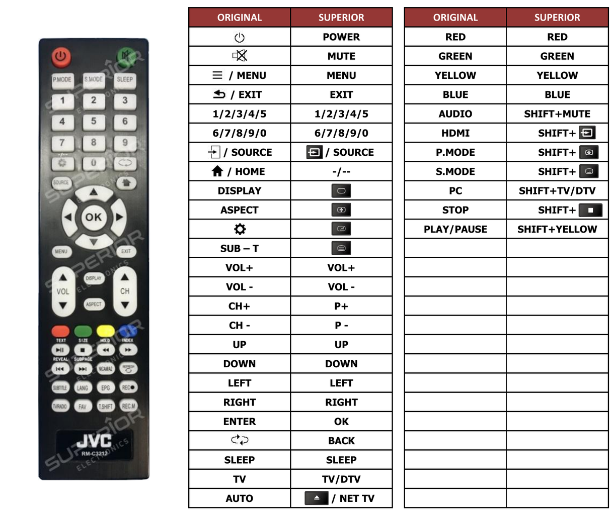 Superior key assignment PDF RM-C3212