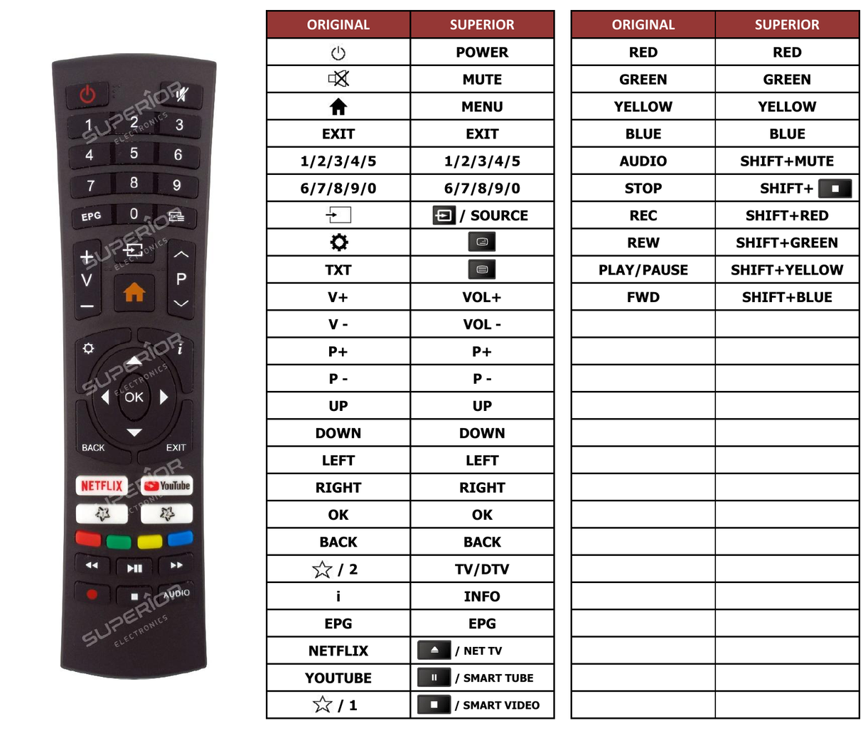 Superior key assignment PDF EC32S2N