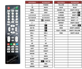 Superior key assignment PDF MHLED-39FHDA