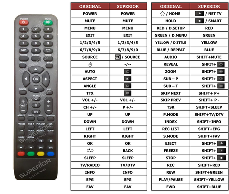 Superior key assignment PDF BL-F32S-HD
