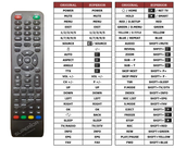 Superior key assignment PDF TV320E9HDS