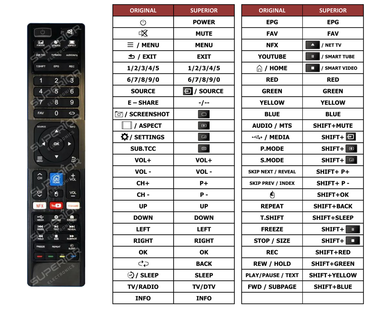 Superior key assignment PDF LT-43N585C