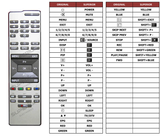 Superior key assignment PDF M32XA01FX2X3