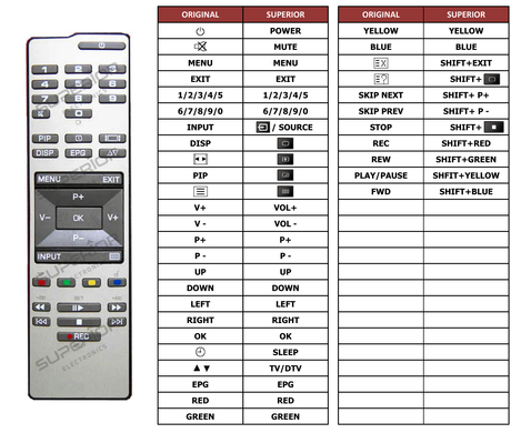 Superior key assignment PDF M32XA01FX2X3