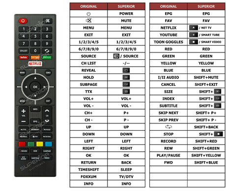 Superior key assignment PDF NX-7588