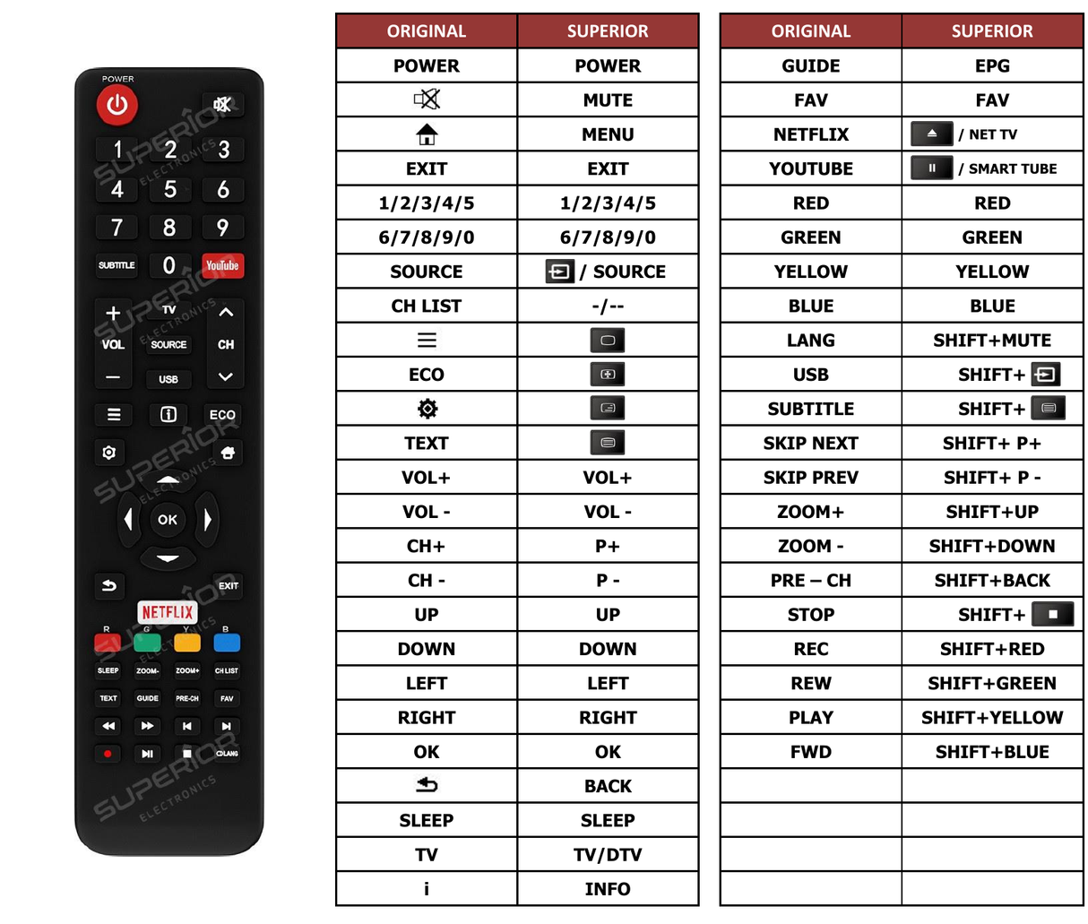 Superior key assignment PDF 32LHS89T