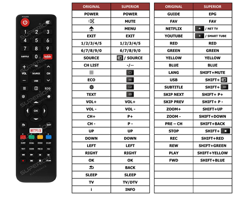 Superior key assignment PDF KM0232-S