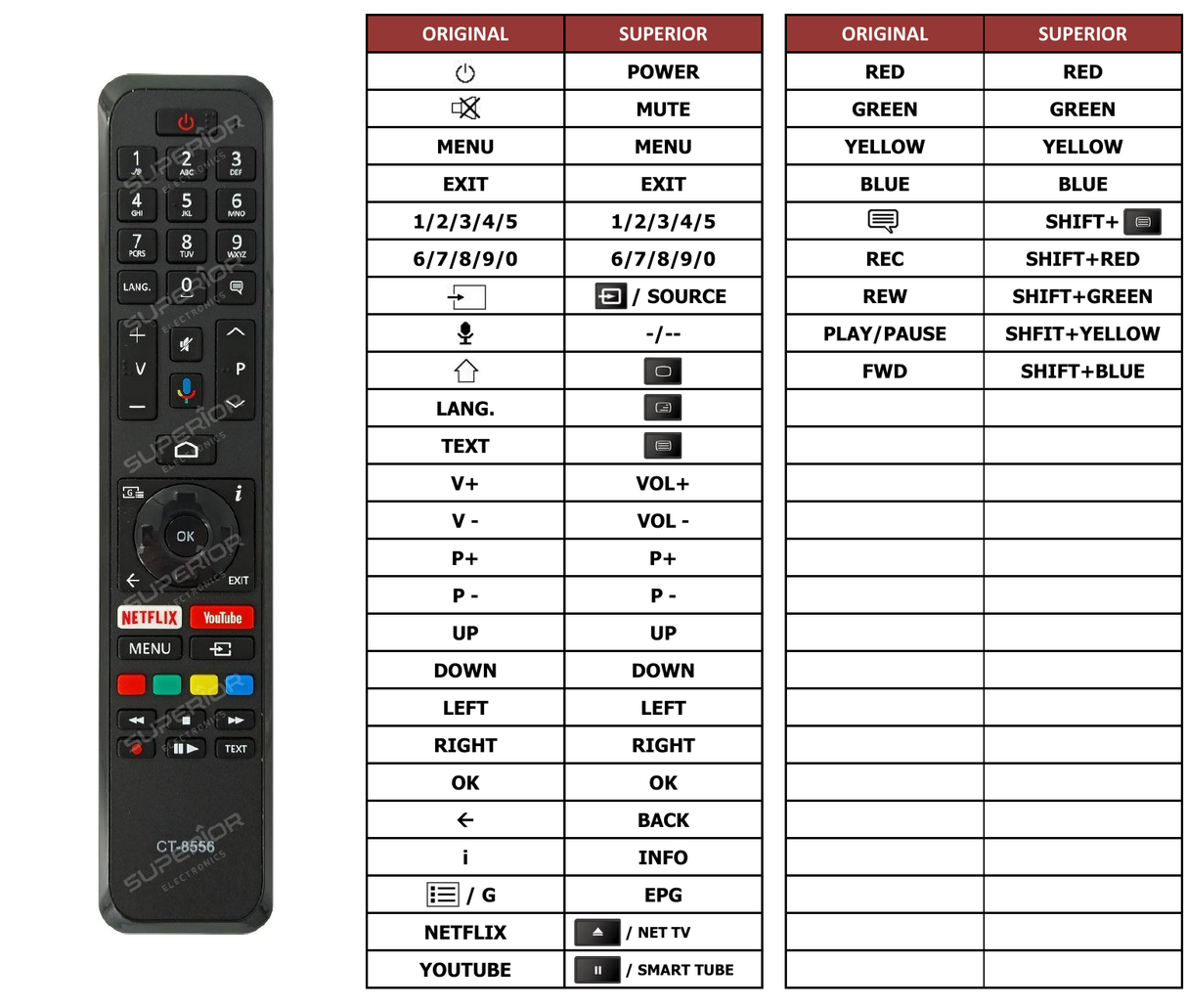 Superior key assignment PDF CELED55SA20B3