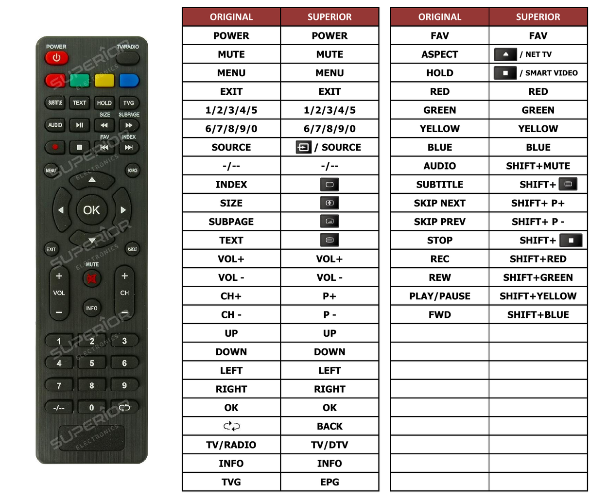 Superior key assignment PDF DL-32HD-005