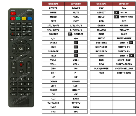 Superior key assignment PDF RM-C3411A