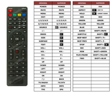Superior key assignment PDF TQL32BLT002