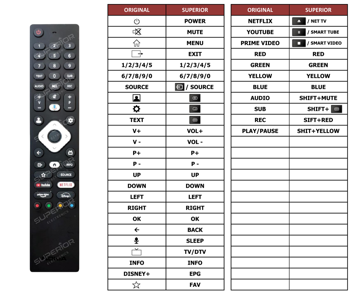 Superior key assignment PDF FN43GE320