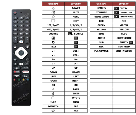 Superior key assignment PDF FN43GE320