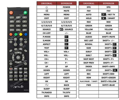 Superior key assignment PDF LED2454HD