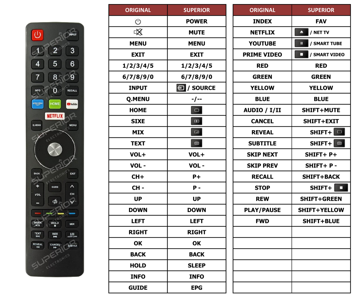 Superior key assignment PDF DL-39SHD-DG21-NS0021
