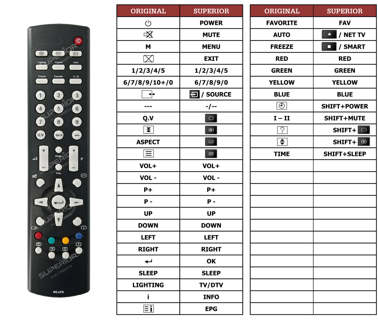 Superior key assignment PDF RC-LTH