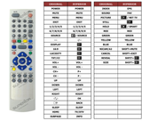 Superior key assignment PDF 32RA108S