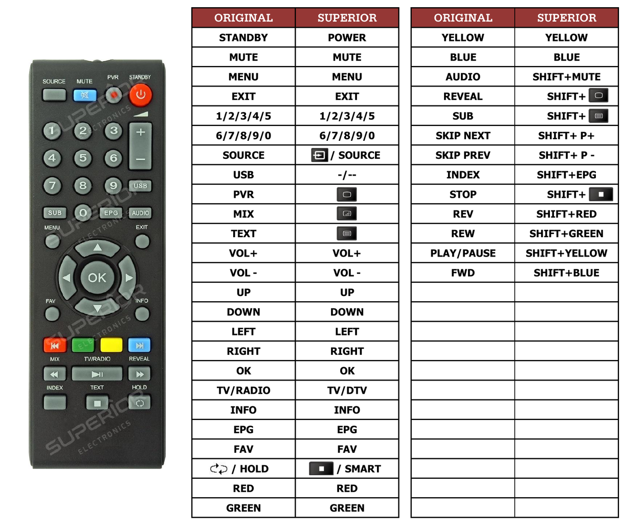 Superior key assignment PDF NVR-7301