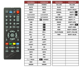 Superior key assignment PDF NVR-7301