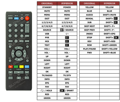 Superior key assignment PDF NVR-7301