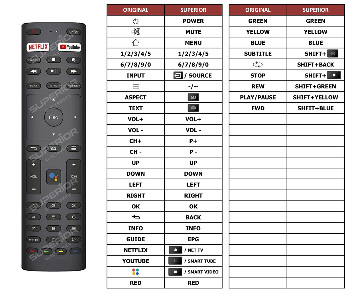 Superior key assignment PDF SMART42AD
