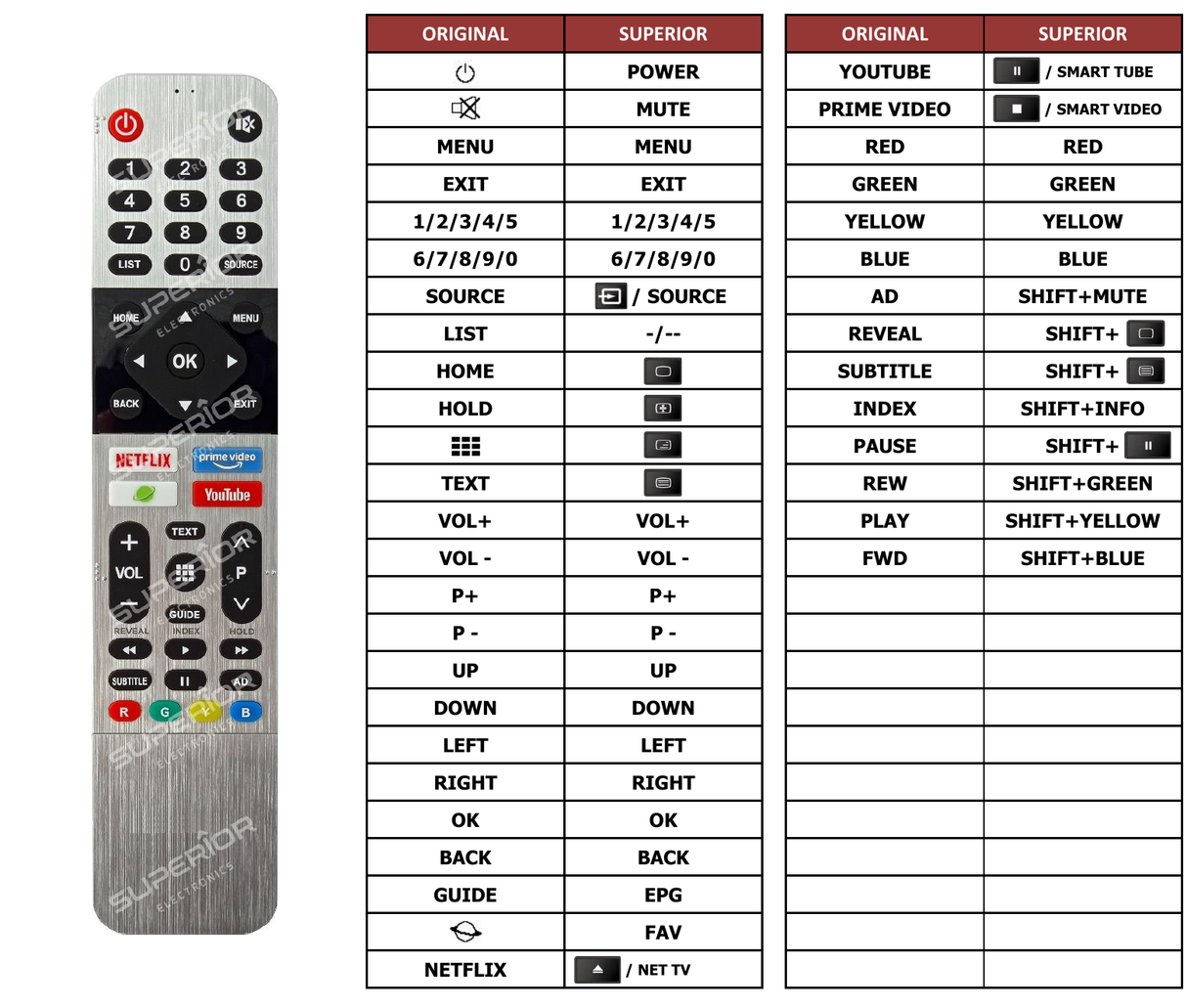 Superior key assignment PDF 32GFH6900B