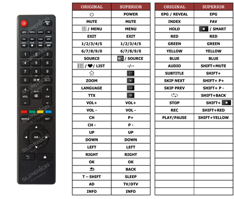 Superior key assignment PDF N50LUSB